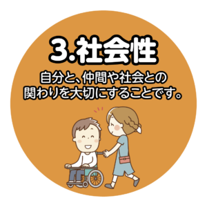 ③社会性 自分と、仲間や社会との関わりを大切にすることです。